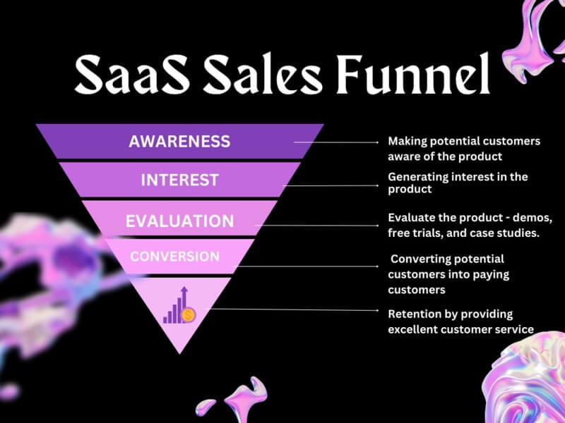 SaaS_Sales