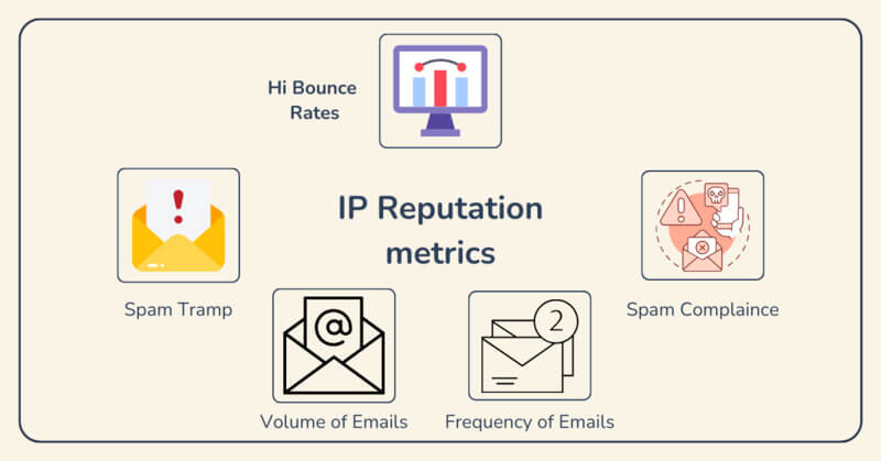 What is IP reputation