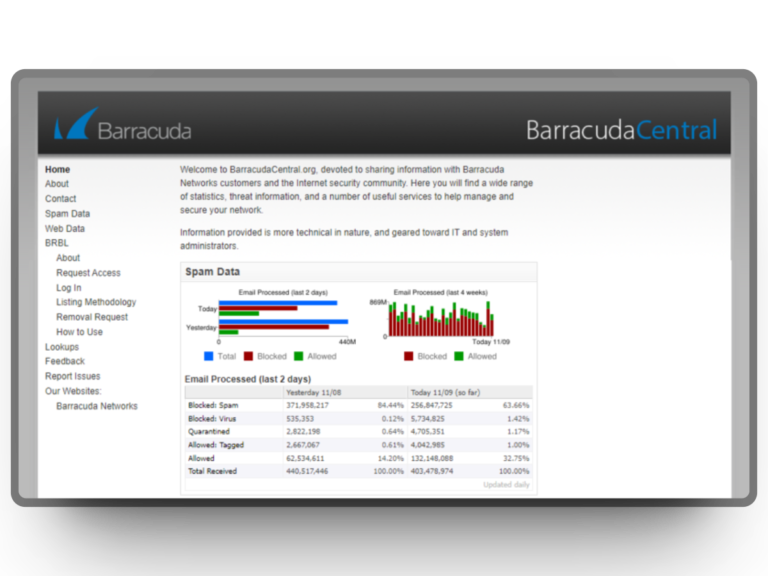 Barracuda blacklist