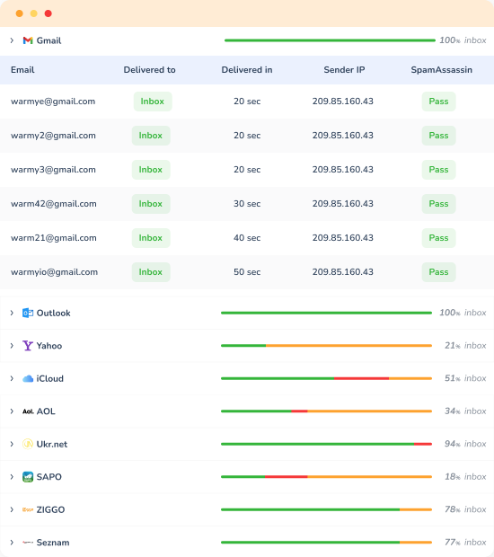 email deliverability test