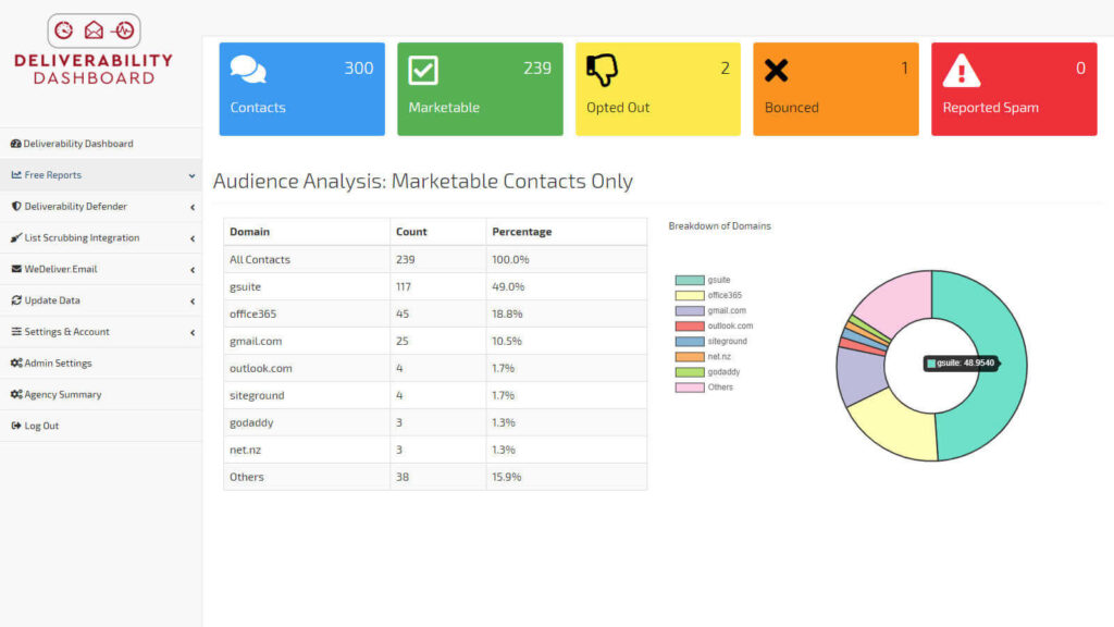 delivery dashboard