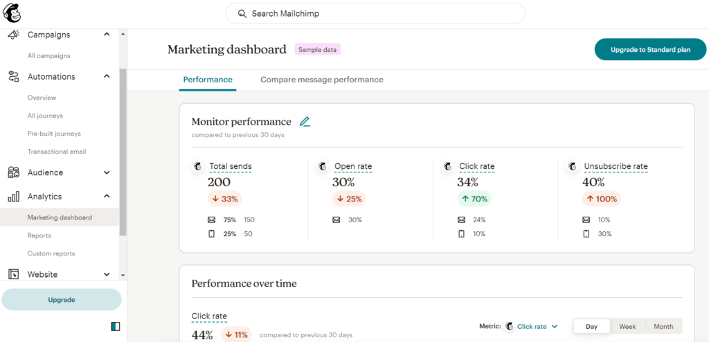 Mailchimp monitor