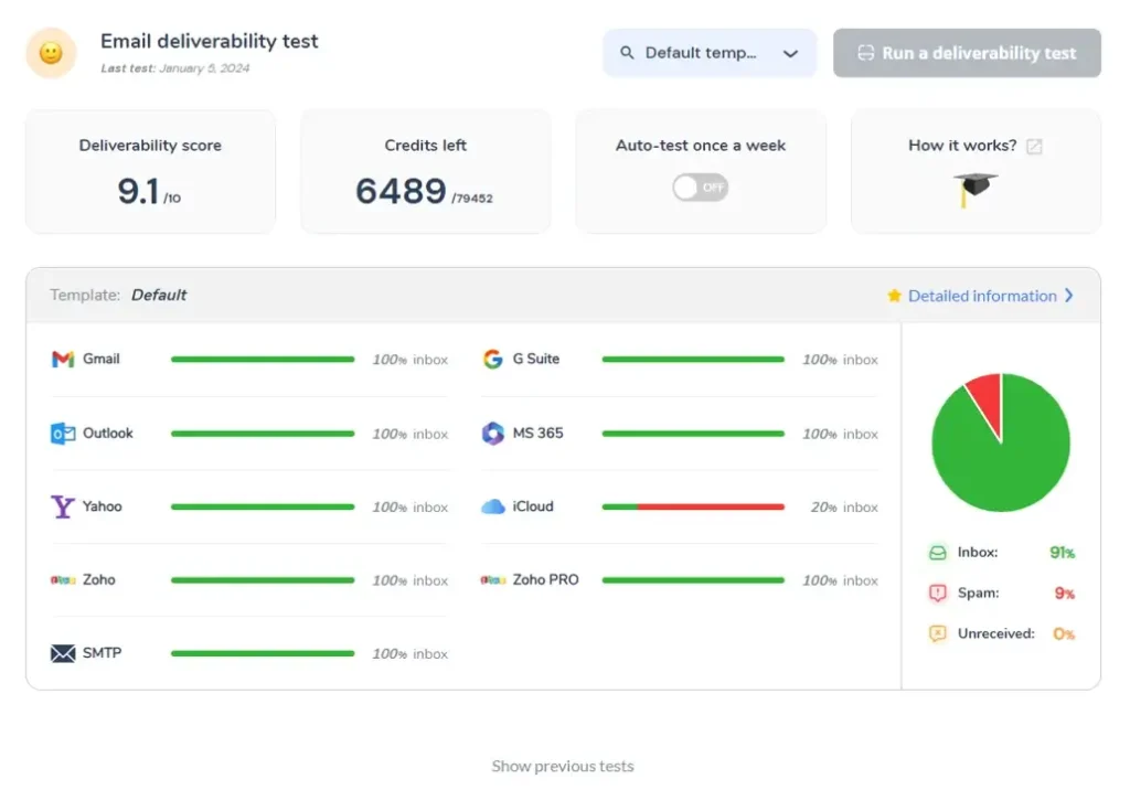 email deliverability test