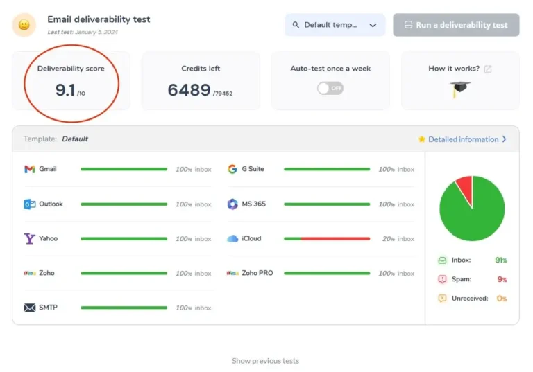 email deliverability test