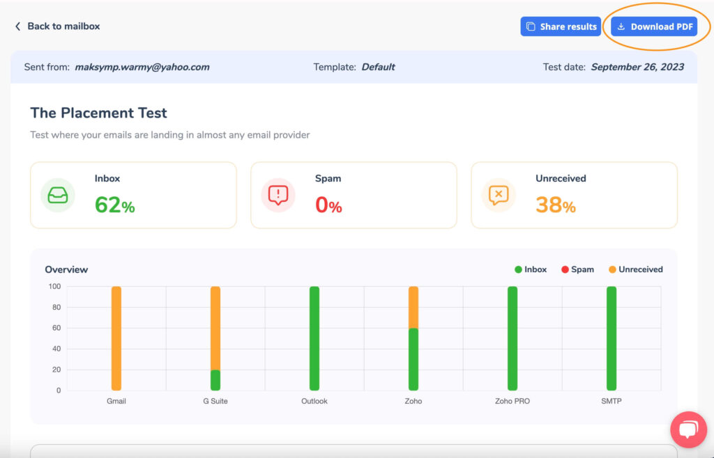 inbox plasment test