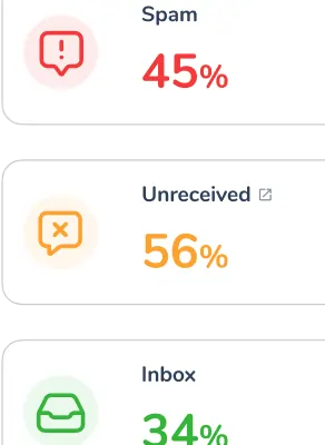 Image showing three email categories with percentages: Spam at 45% with a red exclamation mark icon, Unreceived at 56% with an orange cross icon, and Inbox at 34% with a green inbox icon.