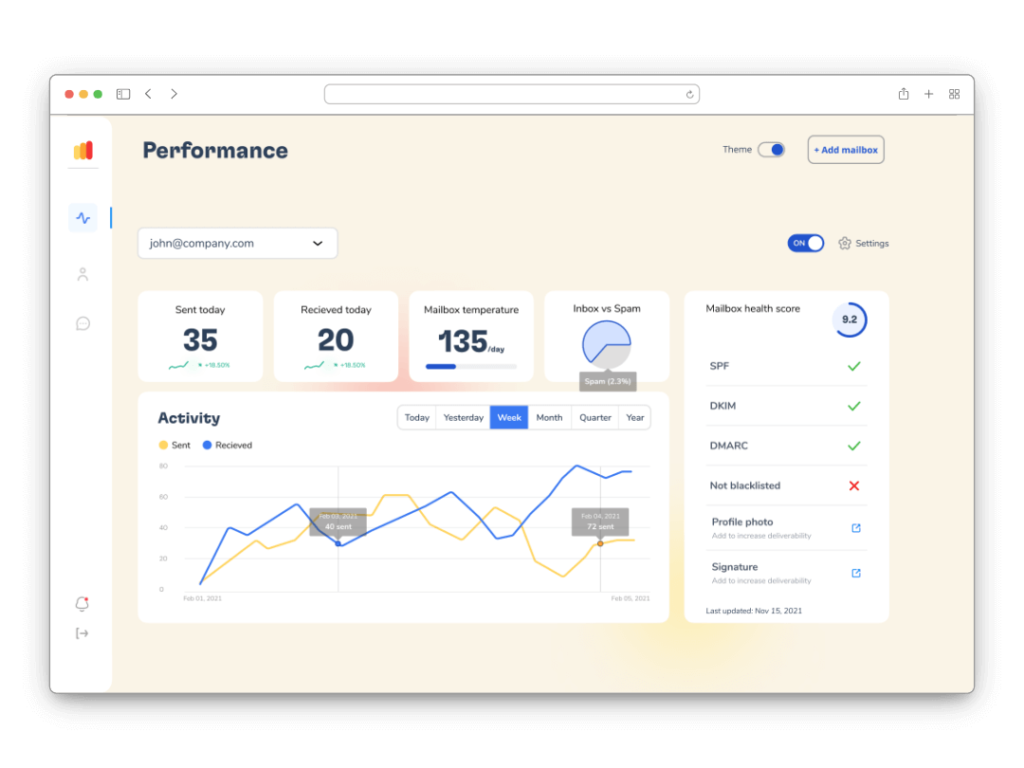 A performance dashboard displays email statistics. Features include sent and received totals, a graph of activity over time, a mailbox health score, and various settings. The theme is customizable with a light and dark mode toggle.