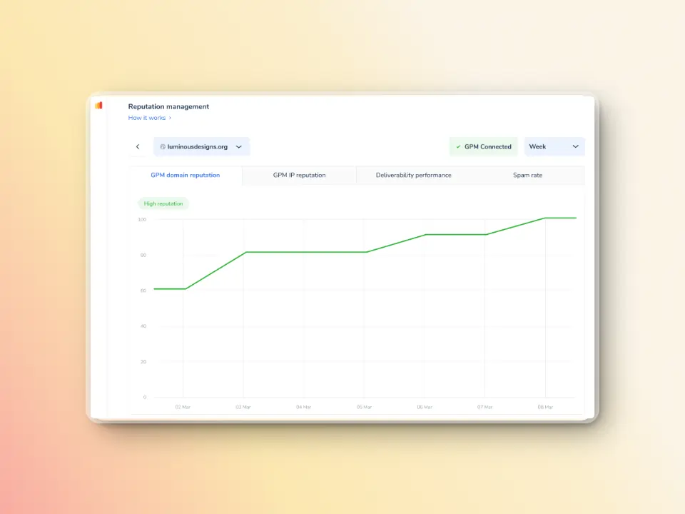 A line graph titled Reputation management shows a rising trend in reputation from early to late March. The rating improves from low to high reputation. The chart is displayed on a softly gradiented background.